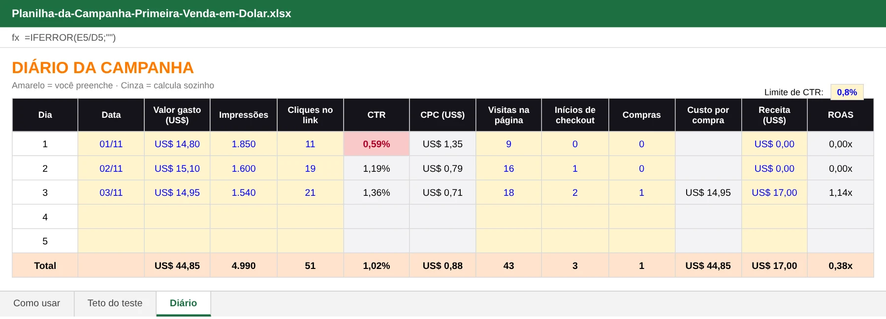 Planilha da campanha: diário com CTR, CPC, custo por compra e ROAS calculados